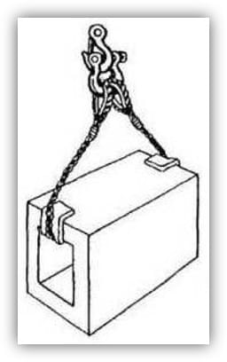 Understanding the Basket Hitch: A Safe and Efficient Lifting Technique ...